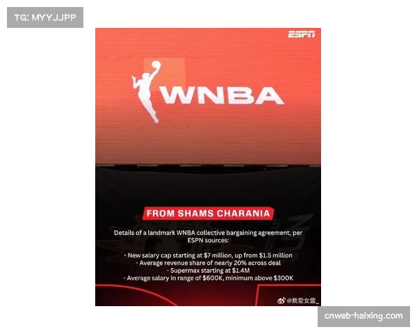 工资帽从150万美元飙升至700万美元，WNBA进入薪酬新时代
